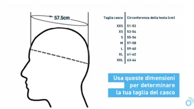 Photo of Dimensione della testa