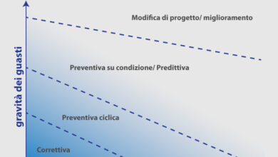 Photo of Manutenzione dell’impianto o della stuoia Ruschia