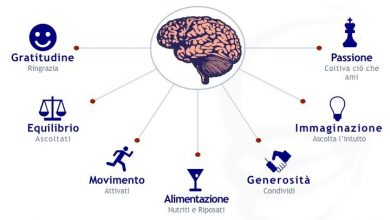 Photo of 5 ingredienti che avvelenano il tuo cervello