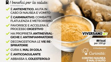Photo of 5 validi motivi per bere lo zenzero
