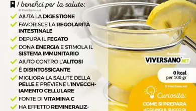 Photo of Acqua di limone: i benefici che ci porta