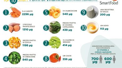 Photo of Alimenti con vitamina A