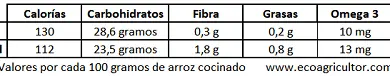 Photo of Riso: proprietà e benefici di questo cereale senza glutine