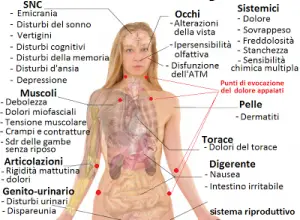 Photo of Fibromialgia: come migliorare la qualità della vita con i rimedi naturali?