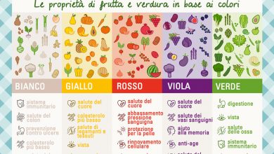 Photo of I colori di frutta e verdura e le loro proprietà