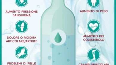 Photo of La disidratazione può causare ipertensione, problemi digestivi, affaticamento o aumento di peso.