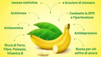 Photo of Le proprietà nutrizionali e i benefici della banana