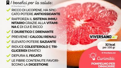 Photo of Pompelmo, benefici e proprietà nutritive