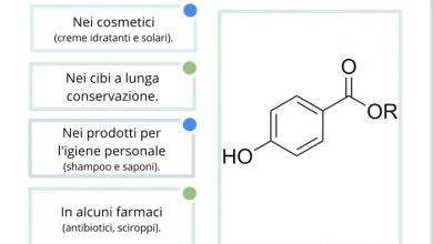 Photo of Sai cosa sono i parabeni e quali sono i loro effetti?