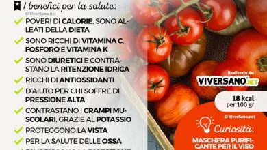 Photo of Sostanze chimiche utilizzate nella produzione alimentare: più veleno e meno proprietà nutritive.