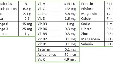 Photo of Proprietà dei peperoni: ricchi di vitamina C, depurativi e altamente nutrienti.