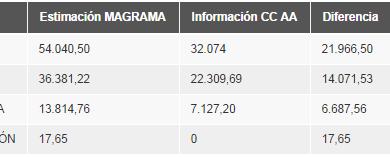 Photo of Gli agricoltori statunitensi chiedono 1 miliardo di dollari a Syngenta per contaminare le loro colture con OGM