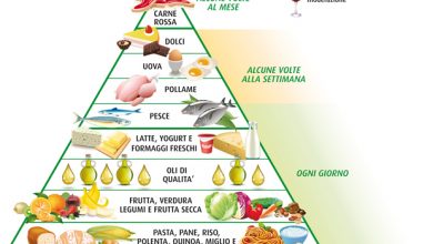 Photo of Una dieta a base di alimenti biologici può aiutare a prevenire sovrappeso e obesità